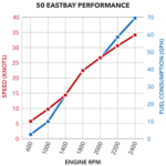 50sx_graph