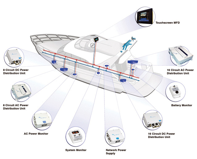 Octoplex boat diagram