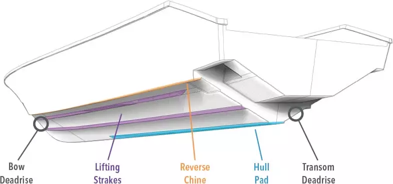 catamaran vs deep v hull