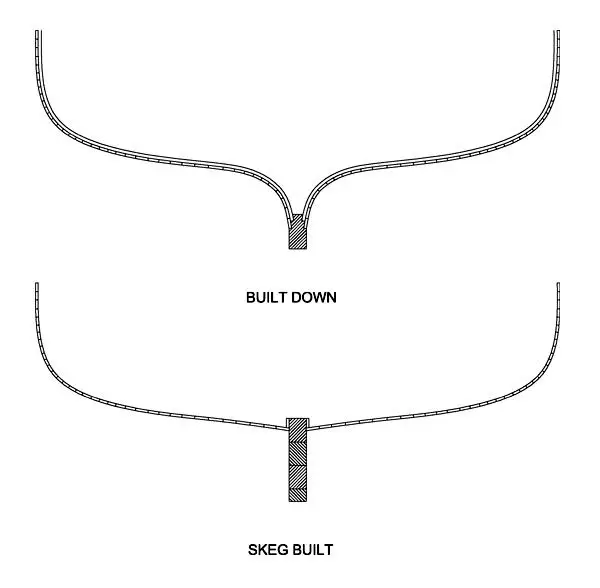 skeg vs built down